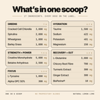 What's in one scoop: all 17 ingredients with their doses, including 5,000 mg creatine and 7 g of greens